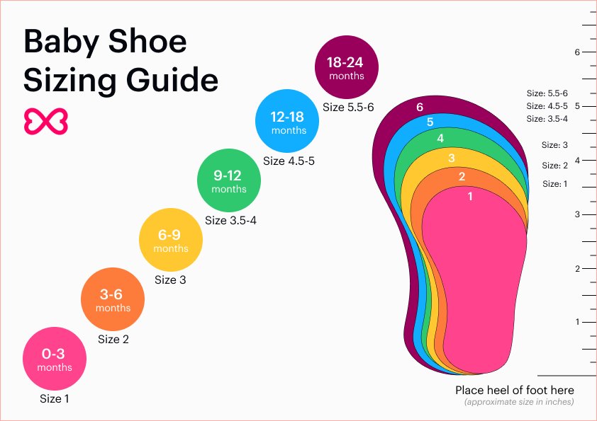 How To Size Baby Shoes, With Size Chart BirdRock Baby | vlr.eng.br